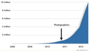 airbnb-photographers-chart