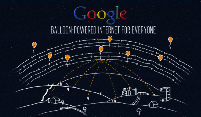 google balloon