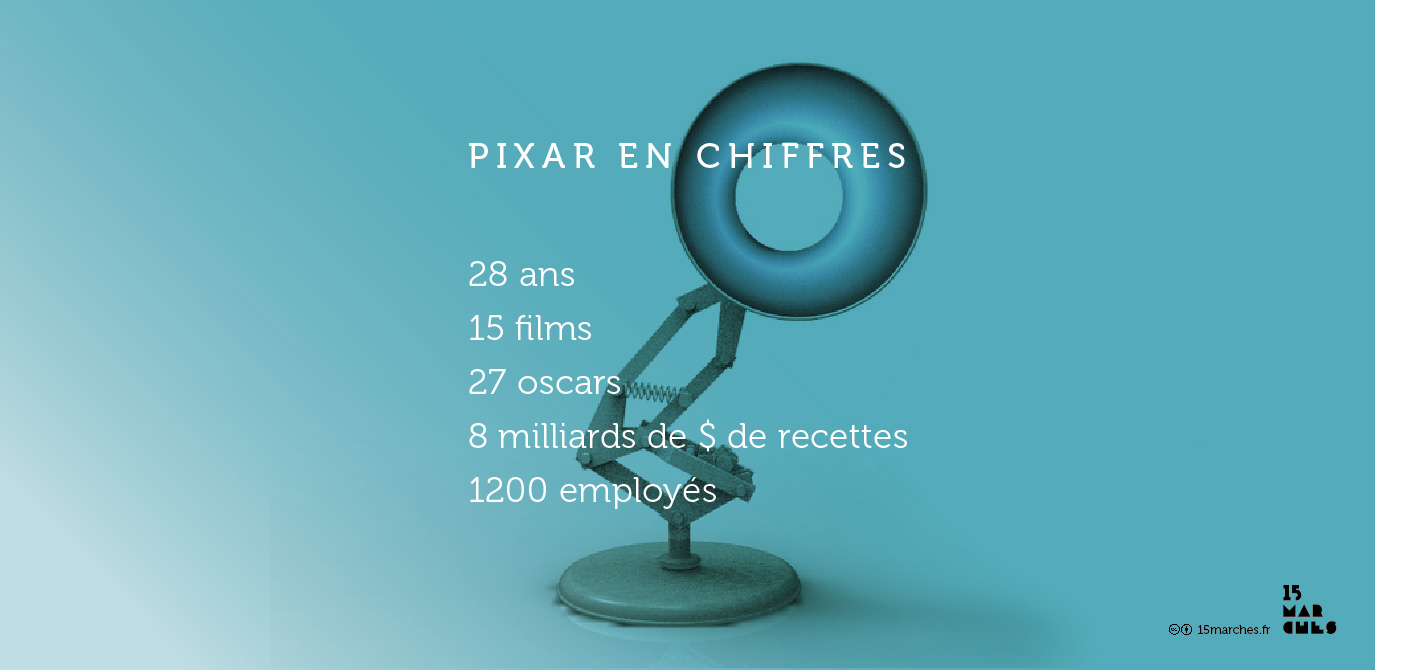 Pixar_15marches_2