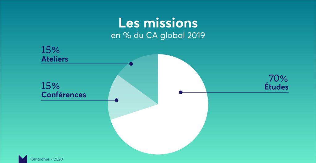 Missions bilan 15marches 2019