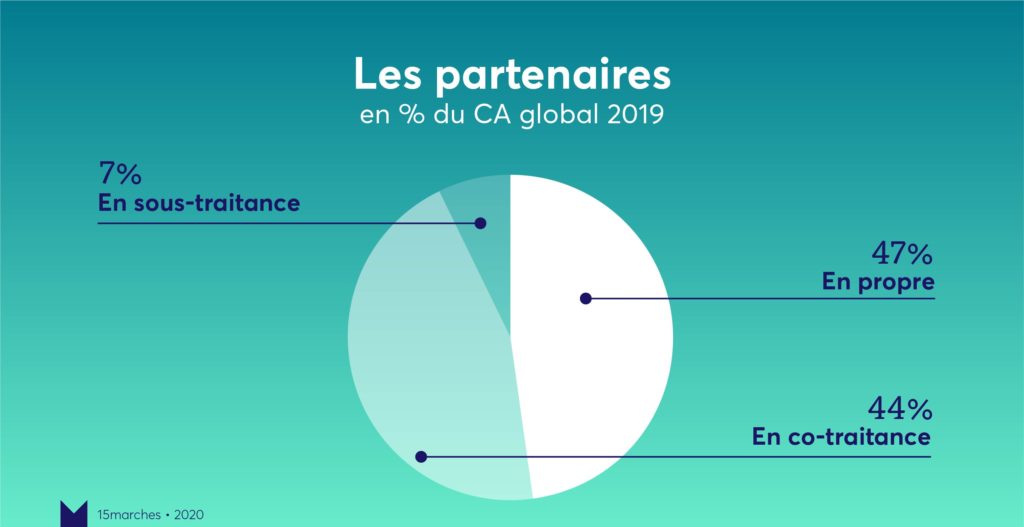 Partenaires bilan 15marches 2019